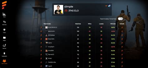 faceit analyzer